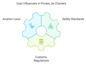 How does a charter flight work