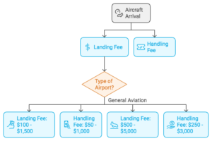 PRIVATE JET RENTAL COST PER HOUR