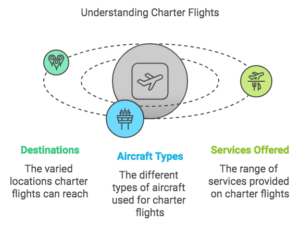 private charter airlines